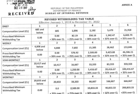 www.bir.gov.ph 32.5k|Withholding Tax Calculator .